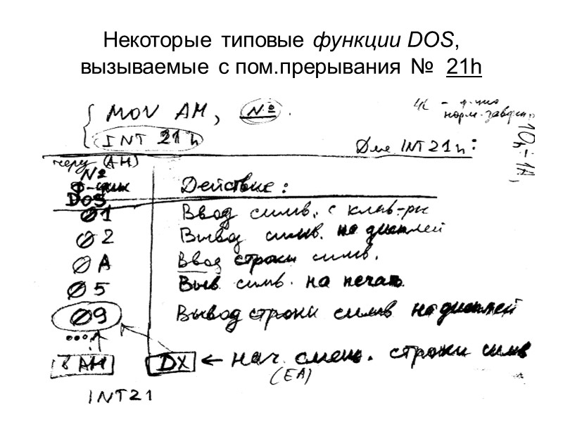 Некоторые типовые функции DOS, вызываемые с пом.прерывания №  21h